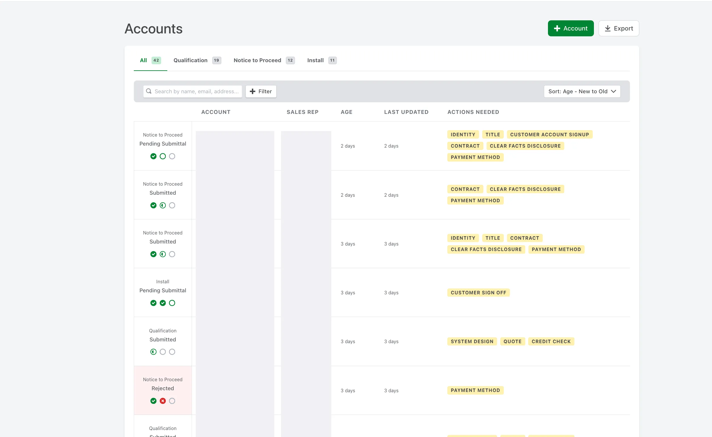 Full Palmetto Accounts list with All / Qualification / Notice to Proceed / Install tabs and a queue of homeowner rows showing stage and Actions Needed.