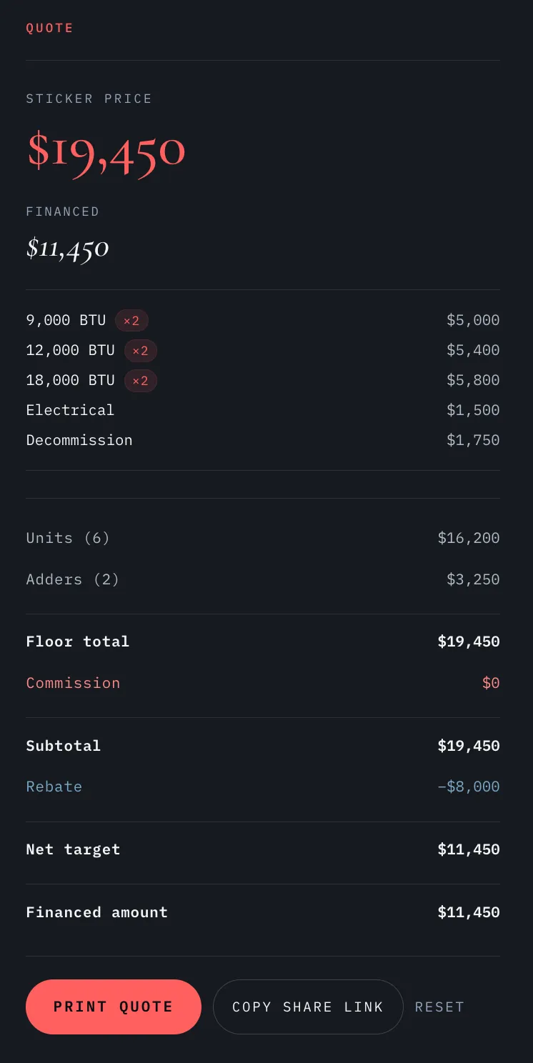 Quote panel — sticker price, financed amount, and full line-item breakdown